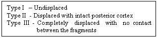 Text Box: Type I Undisplaced
Type II - Displaced with intact posterior cortex
Type III - Completely displaced with no contact between the fragments