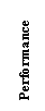 Text Box: Performance